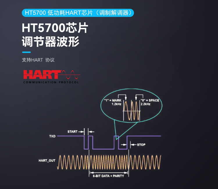 HT5700 低功耗 HART 芯片（調(diào)制解調(diào)器）.png